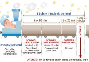 heures de sommeil