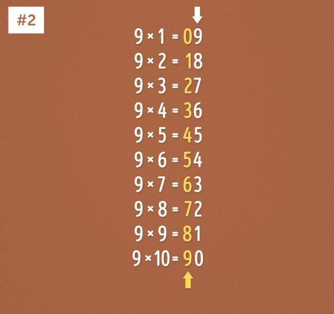10 Astuces mathématiques très simples