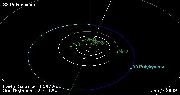 L'astéroïde 33 Polyhymnia