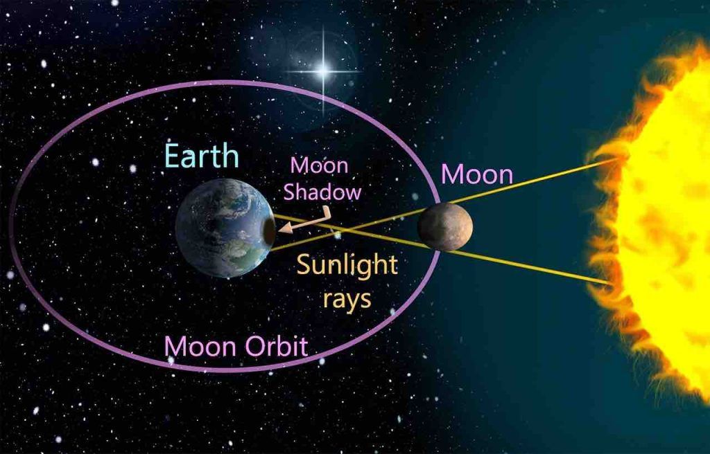 La prochaine éclipse solaire annulaire